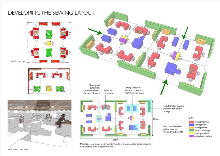 Developing%20the%20sewing%20layout